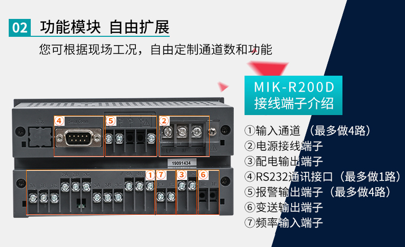 米科MIK-R200D無紙記錄儀功能模塊自由擴(kuò)展